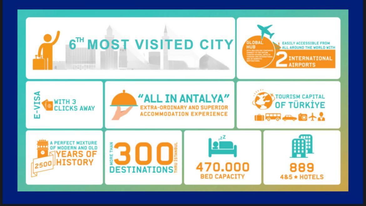 WHY ANTALYA?